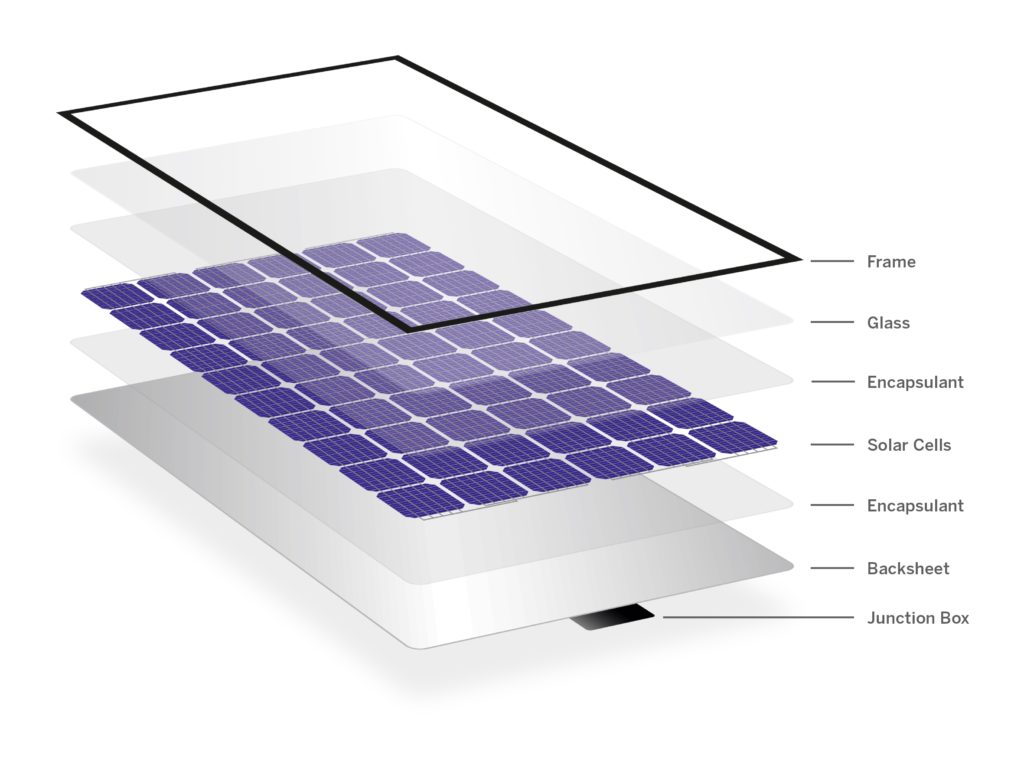 New Module Technologies: Lhs, Half-cut, Mbb - Ibc Solar Blog