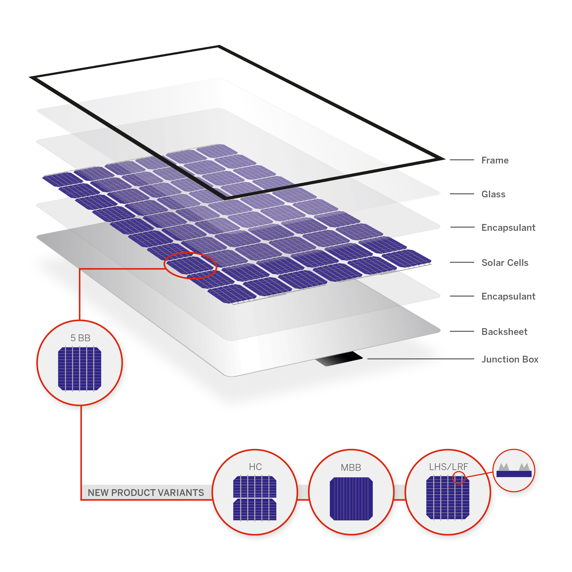 Количество солнечных элементов. Солнечная панель Solar Panel. Монокристаллическая Солнечная панель Пауэр. Солнечная панель 560вт. Фотоэлектрические модули Solar Panels.