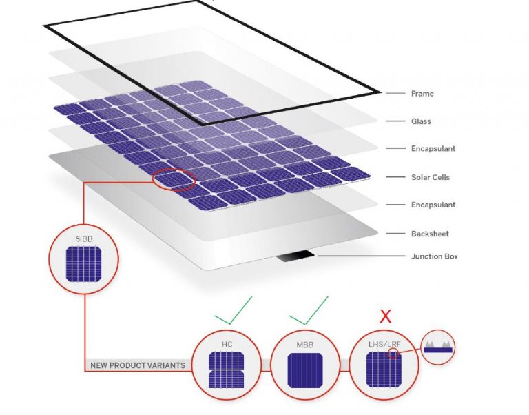 Module trends and technologies: Cast Mono - IBC SOLAR Blog